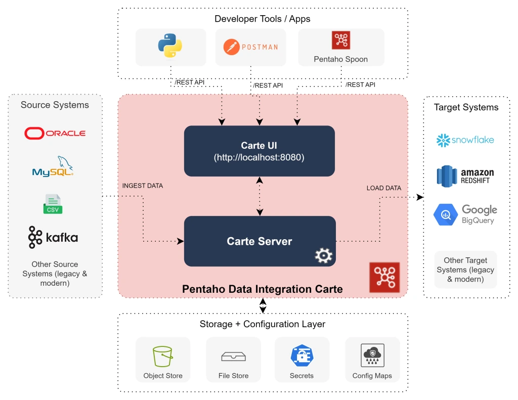 Pentaho Pro Suite overview image